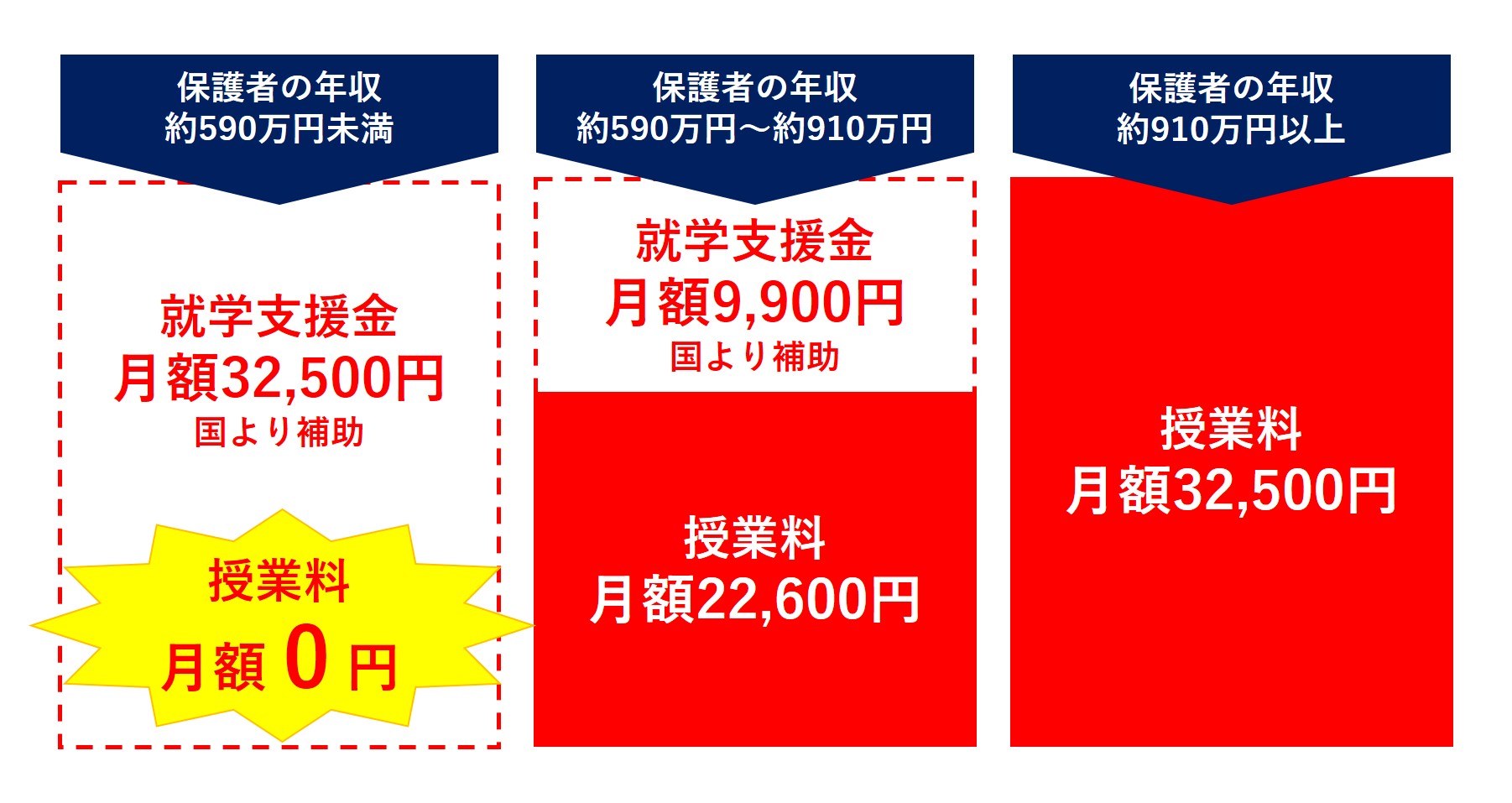 就学支援金制度